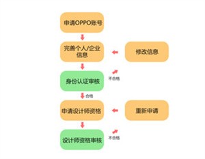 oppo主题商店官方版