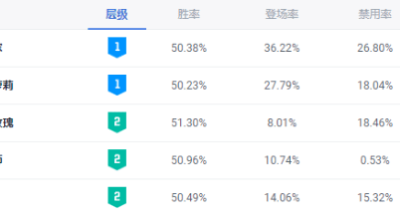 英雄联盟千变者EZ出什么装备-lol千变者EZ玩法分享